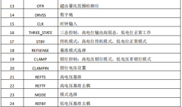 MS9280——10bit、35MSPS 模数转换器